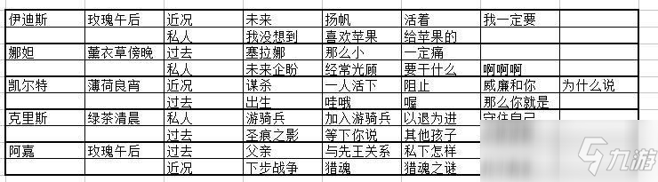 《猎魂觉醒》落银城对话怎么选 落银城对话选择指南截图