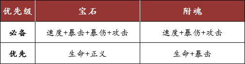 《航海王燃燒意志》新世界路飛寶石附魂攻略 新世界路飛寶石附魂選擇推薦