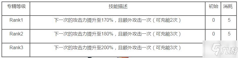 《明日方舟》风笛专精技能怎么选择 风笛技能选择技巧