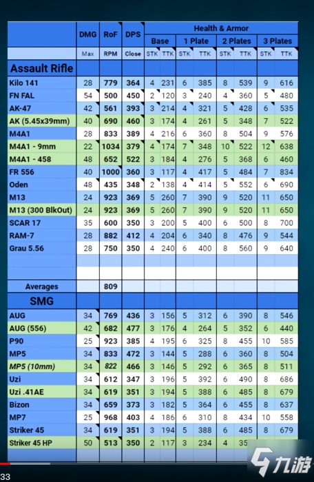 《使命召唤战区》枪械排行榜 全武器类型排行榜一览