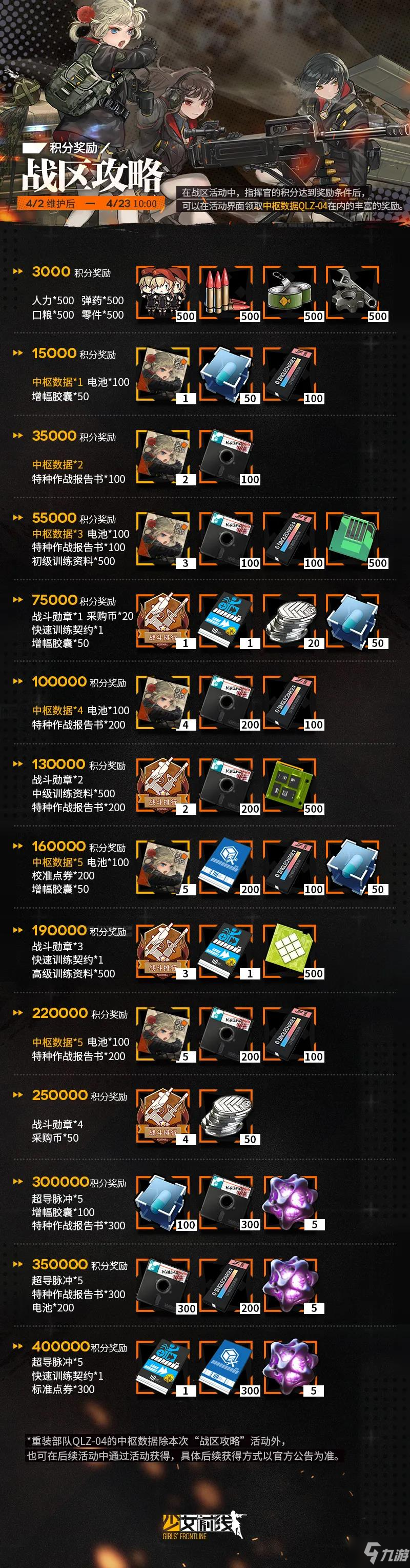《少女前线》4期战区积分奖励汇总分享 4期战区积分奖励大全