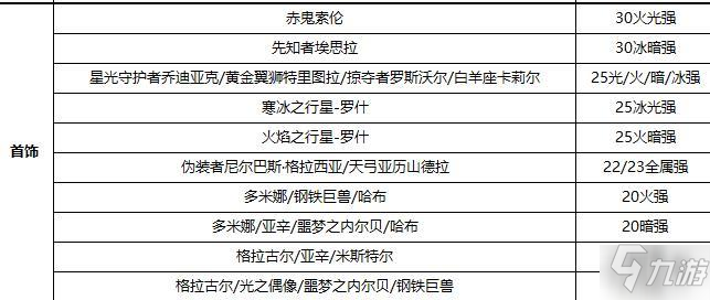 《DNF》100级瞎子属性强化怎么选择 100级瞎子属性强化选择推荐