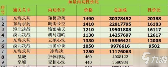 《我功夫特牛》内功悟性怎么获取 内功悟性获取方法