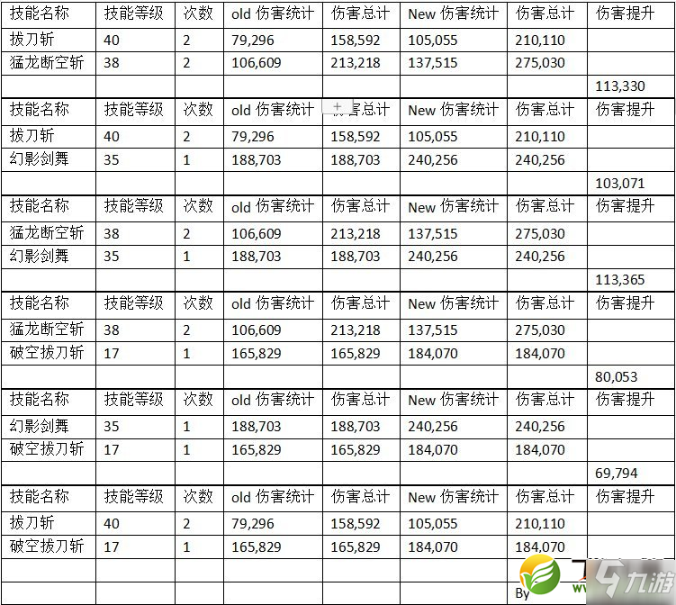 《DNF》100级剑魂刷图怎么加点 100级剑魂刷图加点教学