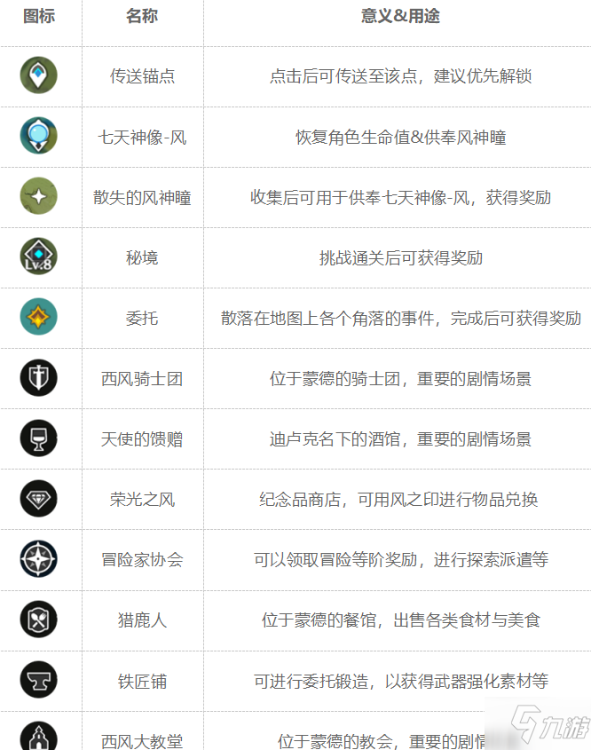 《原神》图标功能作用详解 界面各图标用途大全