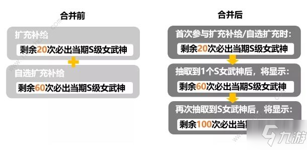 《崩壞3》3.9自選擴充擴充保護新規(guī)則是什么 自選擴充擴充保護新規(guī)則介紹