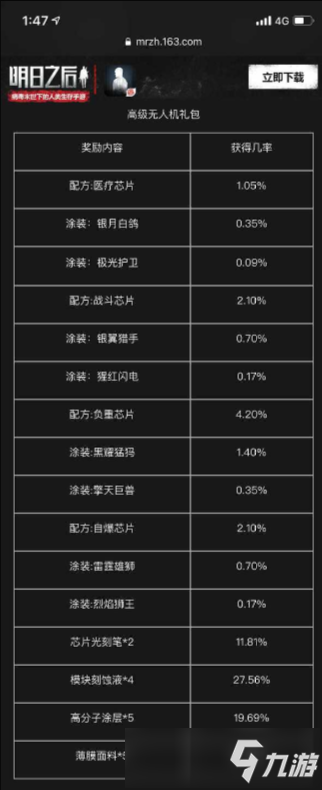 《明日之后》早春特惠抽奖概率是多少 早春特惠抽奖概率一览