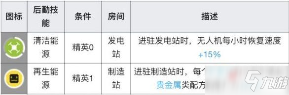 明日方舟清流基建技能是什么 清流基建技能图鉴