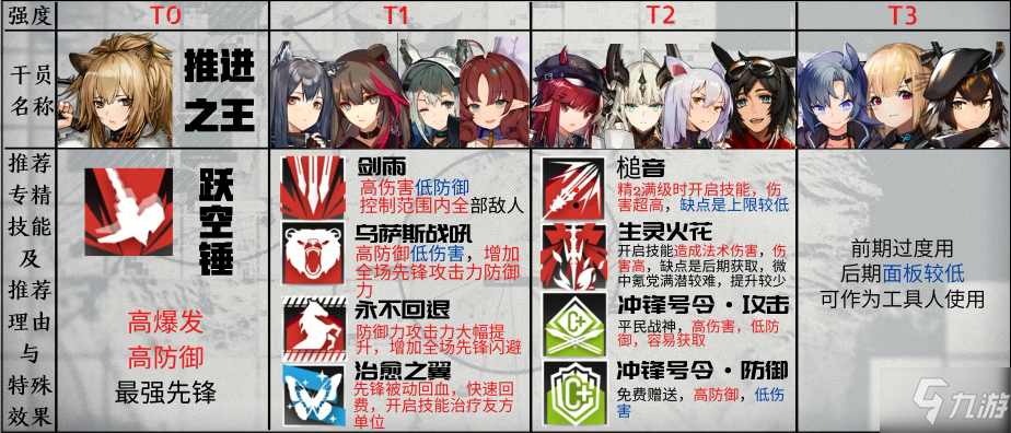 《明日方舟》最新干员哪些好 最新干员强度节奏榜