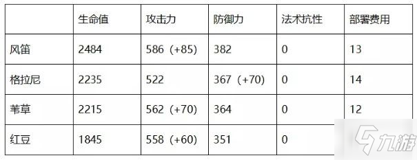 《明日方舟》風(fēng)笛要專三嗎 風(fēng)笛專三性價比介紹