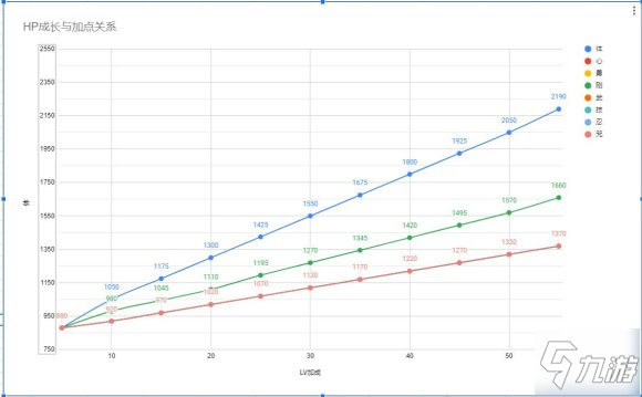 《仁王2》怎么提高血量上限 血量上限提高教程