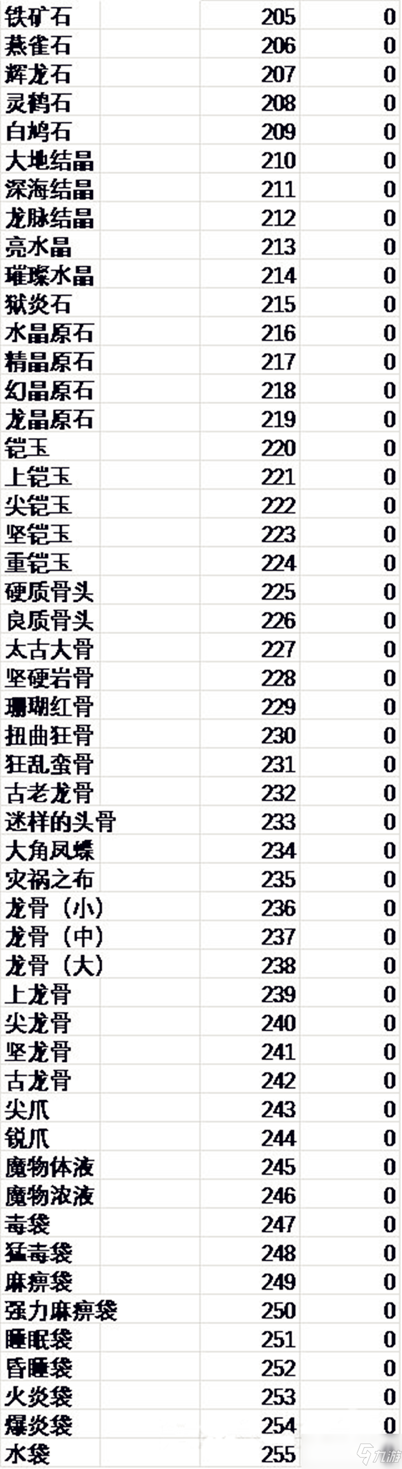 《怪物獵人世界》素材代碼是什么 素材代碼匯總分享