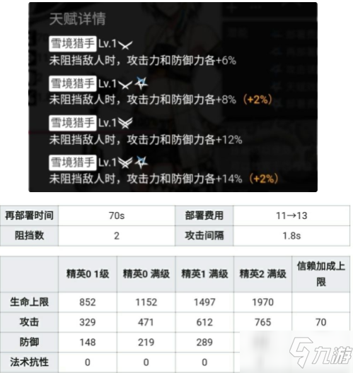 明日方舟牽引系特種干員選什么好 牽引系特種干員選擇推薦