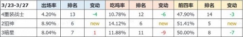 云顶之弈重装暗星烬怎么玩 重装暗星烬玩法攻略