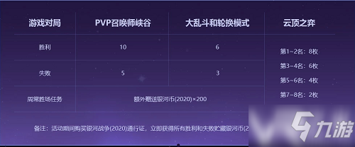 《LOL》銀河幣怎么獲得 銀河幣獲得途徑分享