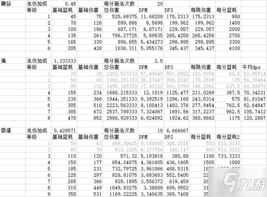 《魔獸世界懷舊服》暗牧藍(lán)不夠怎么解決 暗牧藍(lán)不夠解決方法