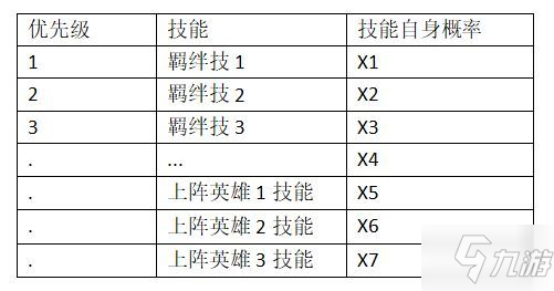 《一起来挖宝》技能释放顺序是什么 技能释放优先级推荐