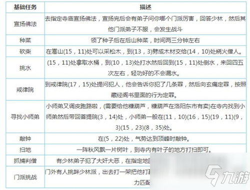 《煙雨江湖》勢力貢獻怎么得 勢力貢獻獲得方法介紹