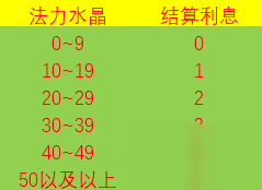 《战歌竞技场》怎么理财 理财玩法思路教学指南截图