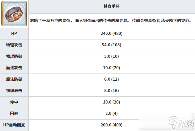 《公主連結(jié)》替身手環(huán)怎么刷 替身手環(huán)速刷攻略