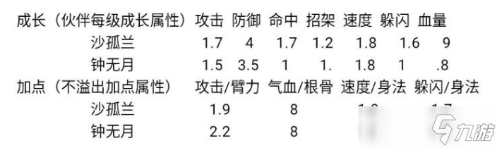 《烟雨江湖》钟无月和沙孤兰那个好 钟无月和沙孤兰对比