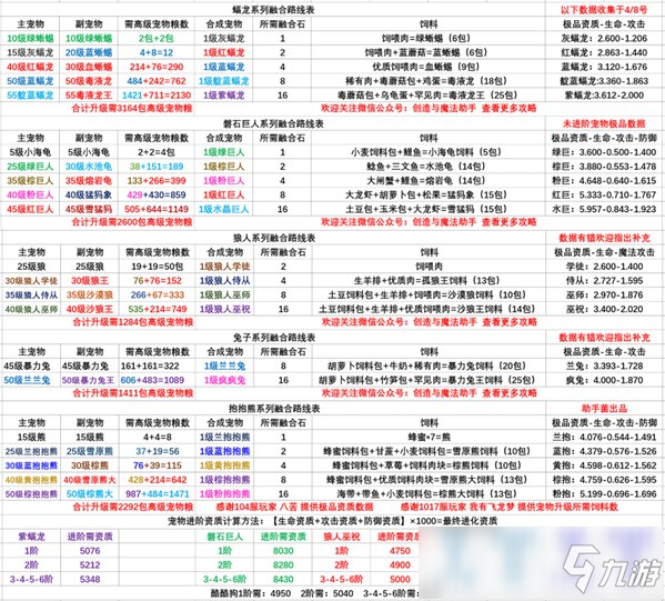 創(chuàng)造與魔法寵物怎么合成 2020最新寵物合成表一覽