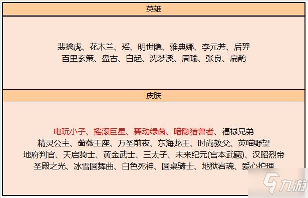 《王者榮耀》4月14日碎片商店更新了 4月14日碎片商店更新內(nèi)容一覽