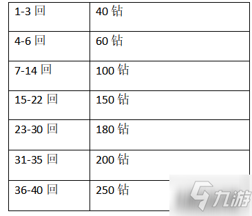 《公主連結(jié)》體力怎么買(mǎi) 體力購(gòu)買(mǎi)建議