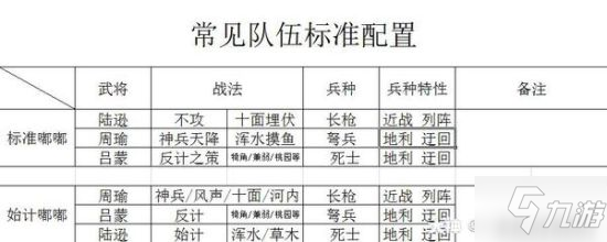 《率土之濱》常見熱門隊伍怎么配置 常見隊伍熱門隊伍搭配推薦