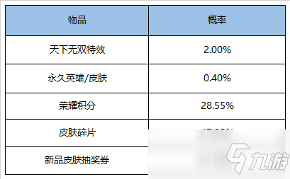 《王者榮耀》呂布天下無雙特效怎么獲得 天下無雙特效獲取攻略