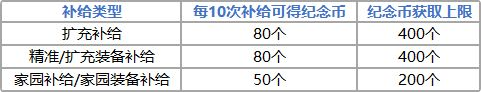 《崩坏3》天命STORE纪念币怎么获取 天命STORE纪念币获取方法