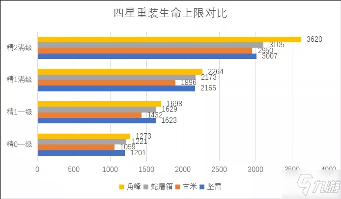 《明日方舟》堅(jiān)雷屬性怎么樣 堅(jiān)雷屬性全方面對(duì)比評(píng)測(cè)