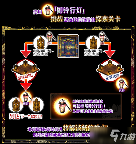 FGO德川回天迷宮大奧探索路線怎么選 探索路線選擇推薦