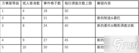 《陰陽師萬事屋》紙人攻略 紙人圖文分享