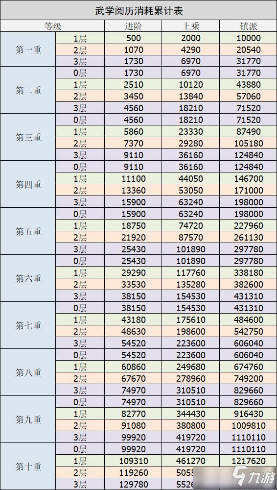 《煙雨江湖》傳功效率與閱歷如何進(jìn)行消耗 傳功效率與閱歷消耗攻略