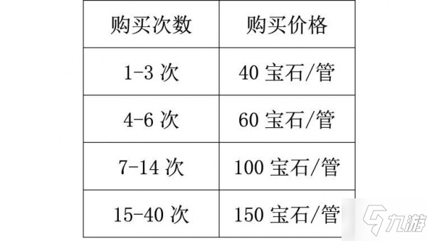 《公主連接》國服體力如何獲取 體力獲取方法