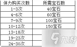 《公主連結(jié)》體力怎么獲得 體力獲得方法介紹