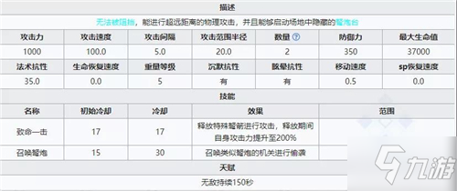 《明日方舟》浮士德怎么打 浮士德打法技巧布局攻略