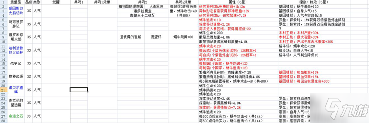 《最強蝸?！焚F重收藏品有哪些 貴重收藏品匯總表一覽