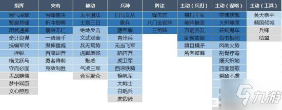 《三國(guó)志戰(zhàn)略版》全S級(jí)戰(zhàn)法介紹 全S級(jí)戰(zhàn)法拆解分析