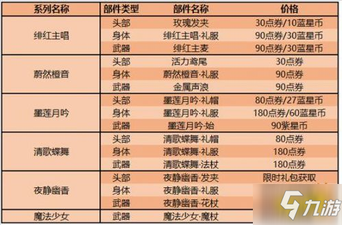《王者荣耀》王昭君偶像歌手五套新星元皮肤怎么获取 皮肤获取方法