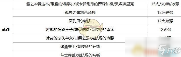 《DNF》100暗帝附魔怎么选择 100暗帝附魔推荐