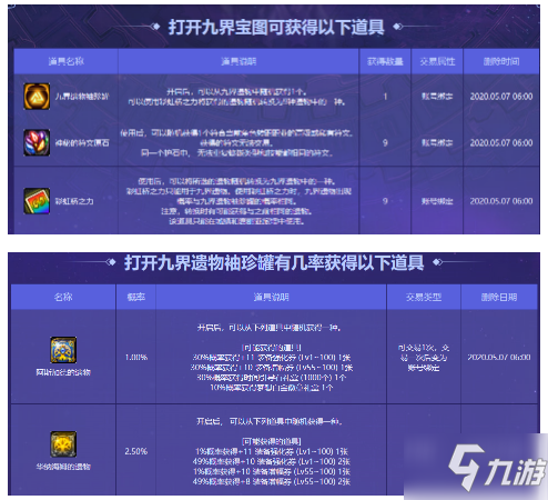 《DNF》九界宝图有什么 九界宝图介绍截图