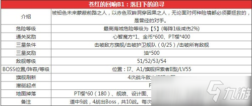 碧蓝航线复刻苍红的回响B1攻略 复刻苍红的回响B1打捞列表