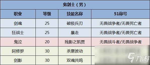 《DNF》2020五一称号选什么好 全职业五一称号选择推荐