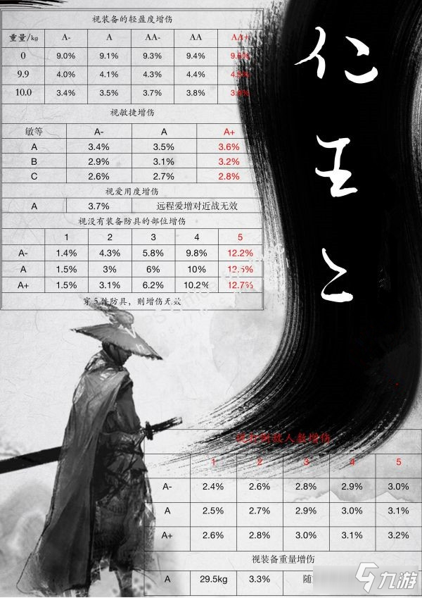 《仁王2》各增傷手段有哪些 各增傷手段介紹