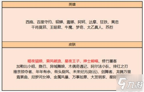 《王者荣耀》4月29日皮肤碎片换哪个好 4月29日皮肤碎片兑换攻略