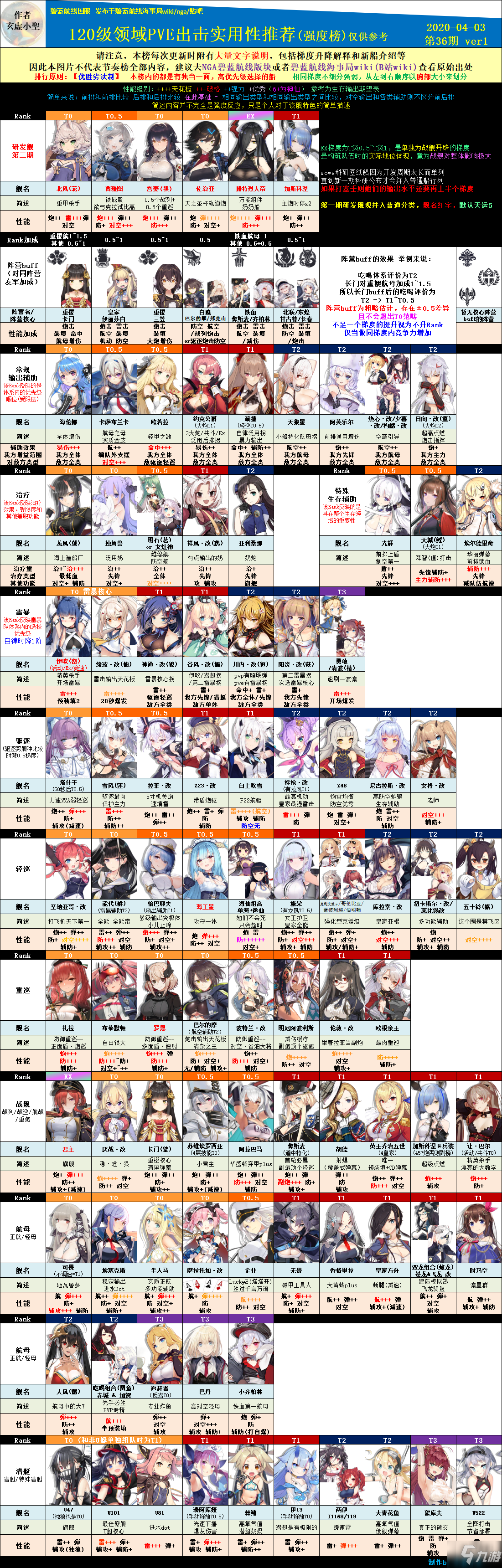 《碧藍航線》120級PVE用什么艦娘好 120級PVE艦娘排行榜一覽