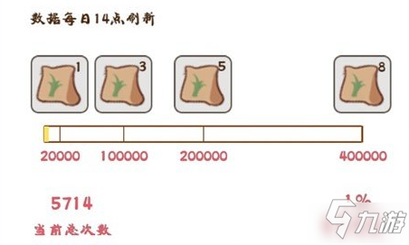 《江湖醫(yī)館》八俠鎮(zhèn)眾籌肥料怎么玩 八俠鎮(zhèn)眾籌肥料攻略教學(xué)