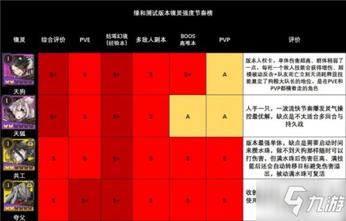 《山海鏡花》角色強度哪個高 最全角色強度分析